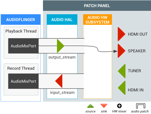 چارچوب ورودی Android TV (TIF)