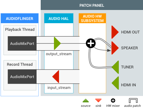 Patch audio per sintonizzatore TV Android