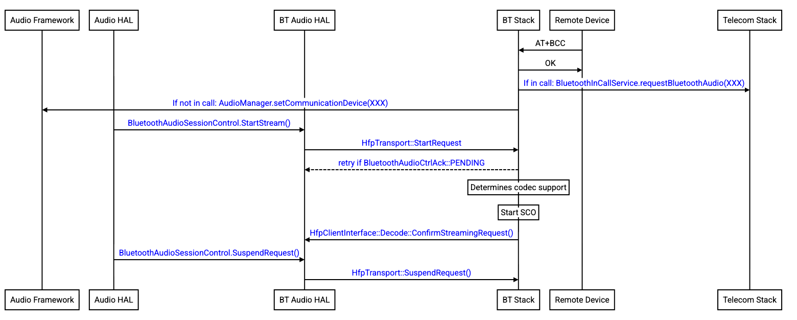 audio-conn