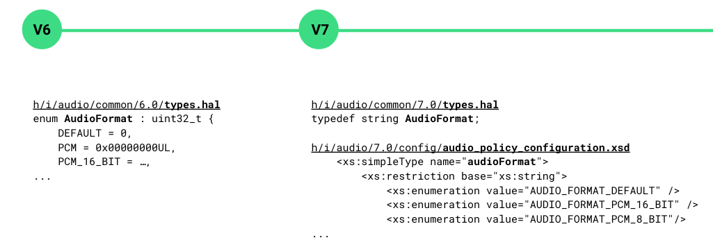 changement de format audio