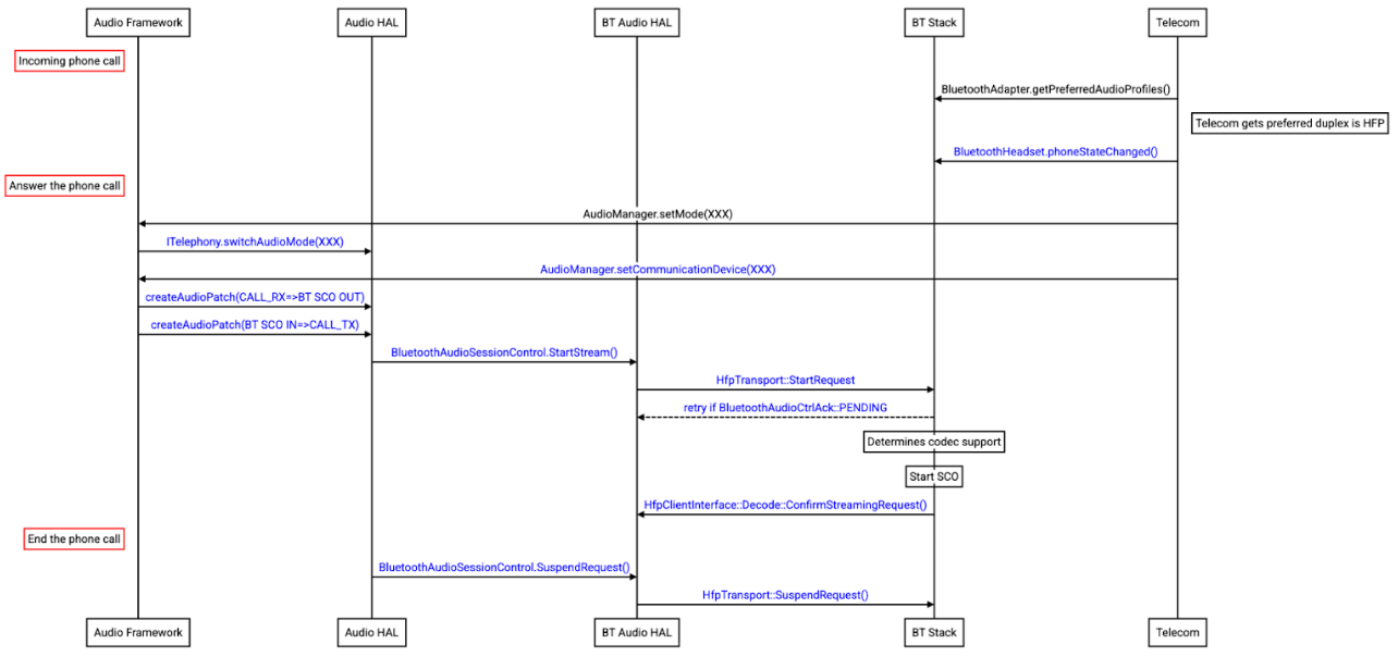 call-telecom call-telecom