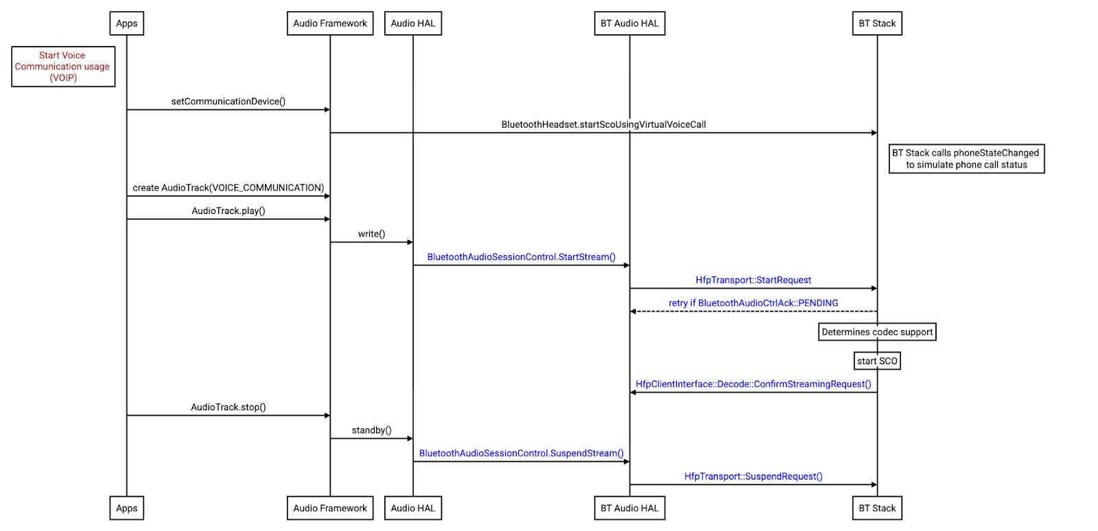 call-voip call-voip