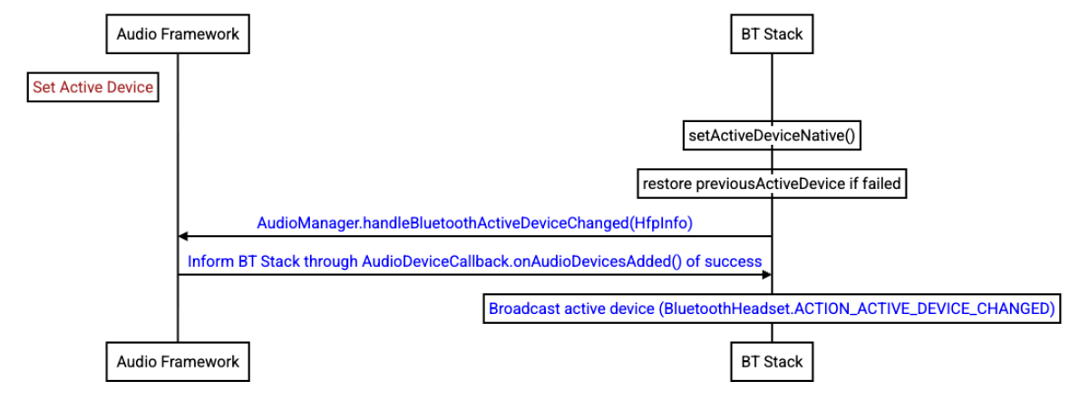 conn-hfp conn-hfp