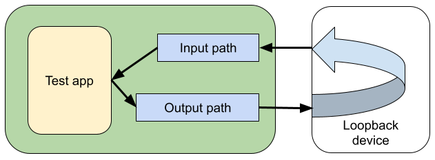 Measure audio latency