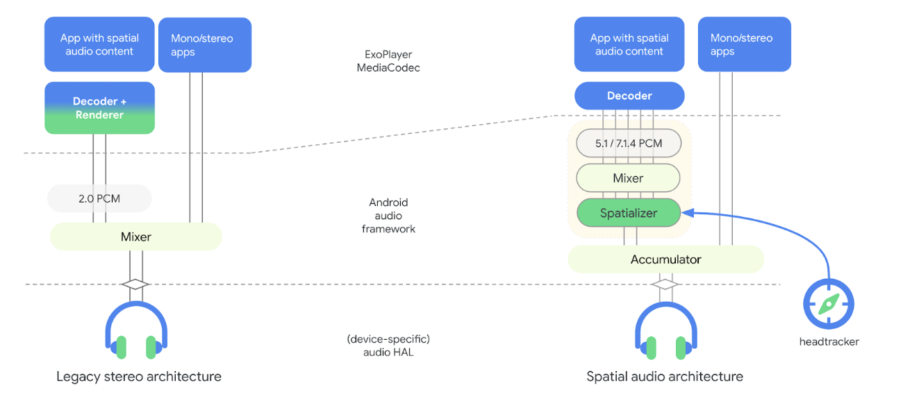 Spatial Audio