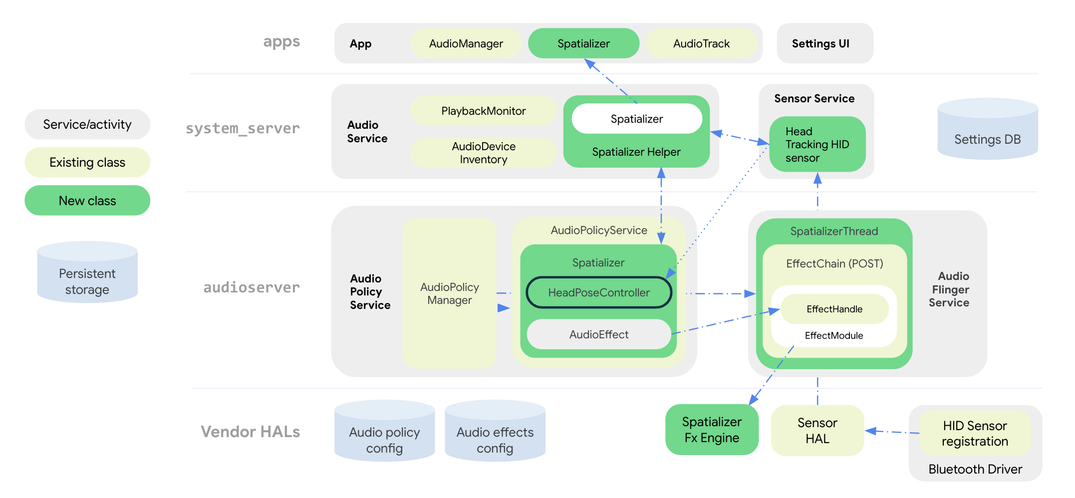 Spatial Sys Arch