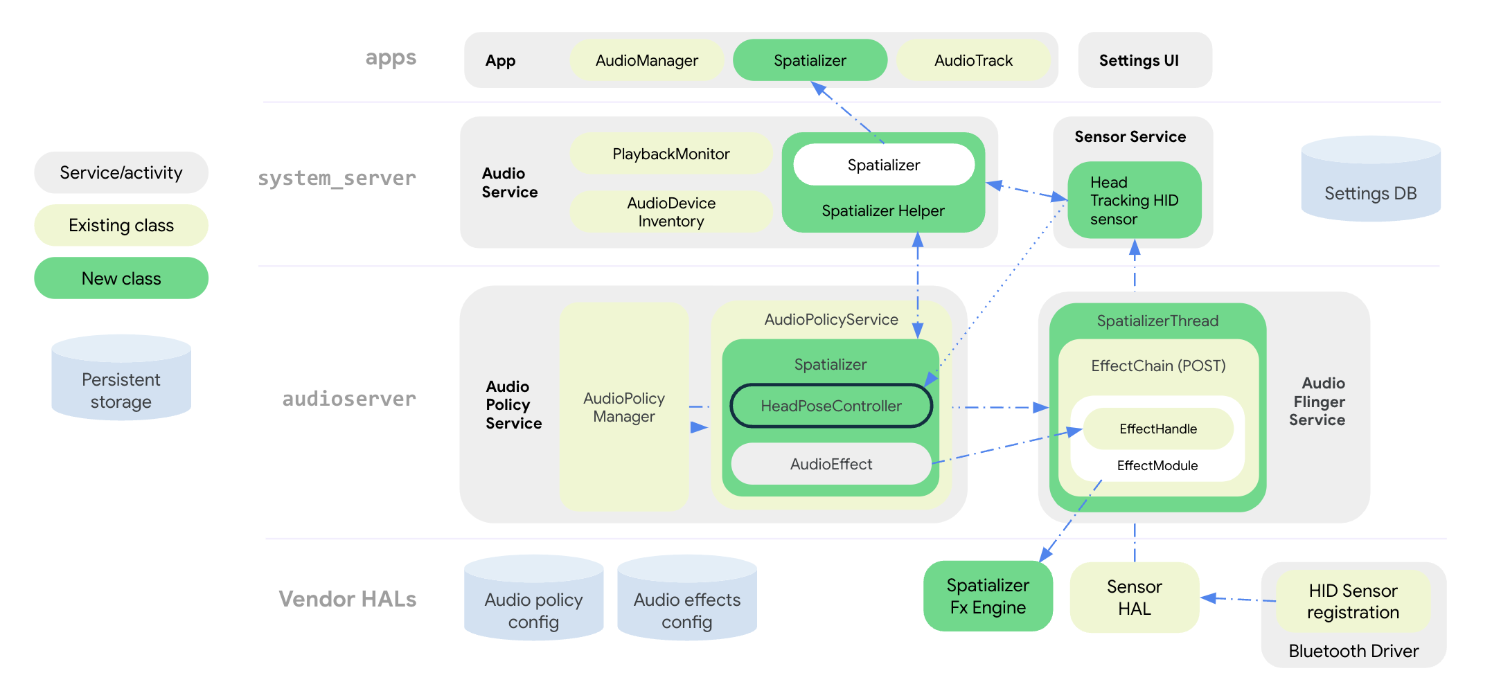 স্থানিক-সিস-খিলান spatial-sys-arch