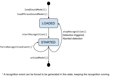 sthal_state sthal_state
