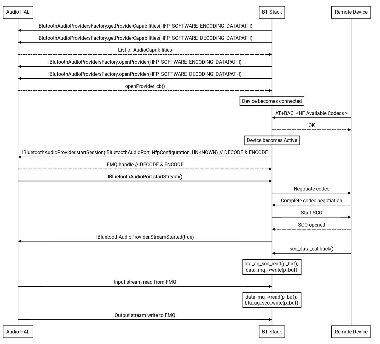 sw-data-path