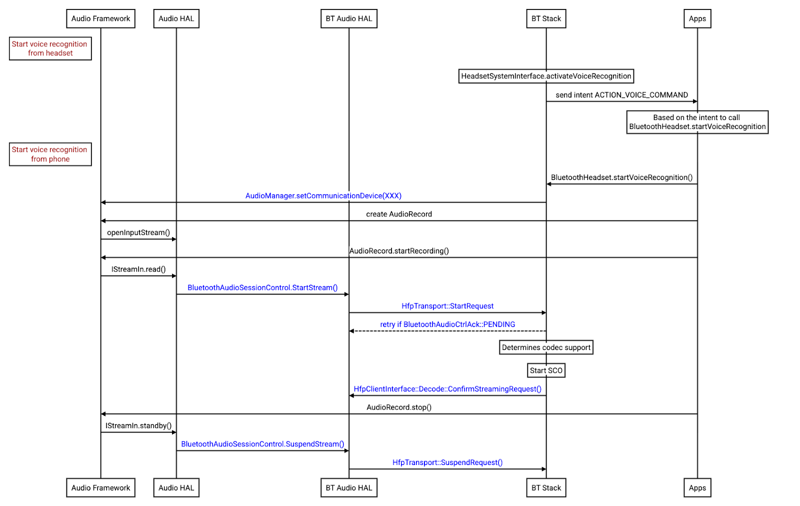 voice-recog