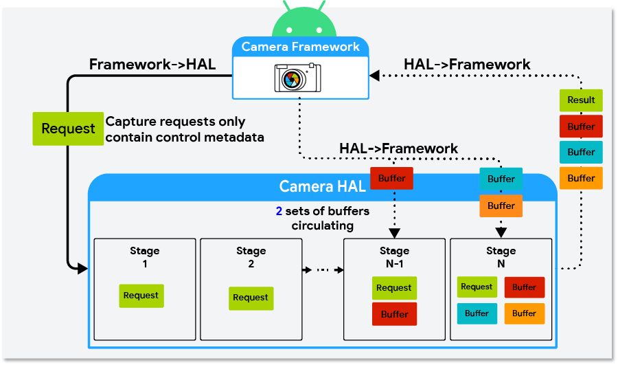 Zwischenspeicherverwaltung in Android 10