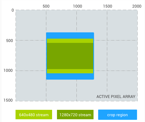 соотношение регионов-культур 11