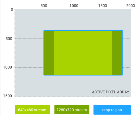 proporção de região de cultivo 169