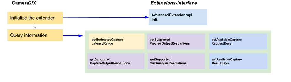 AvanzadoAppFlow2