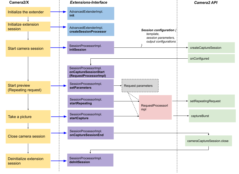 AvanzadoAppFlow3