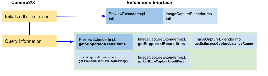 دالة BasicExtenderAppFlow2