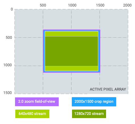 อัตราส่วนการซูม-2-ครอบตัด-43