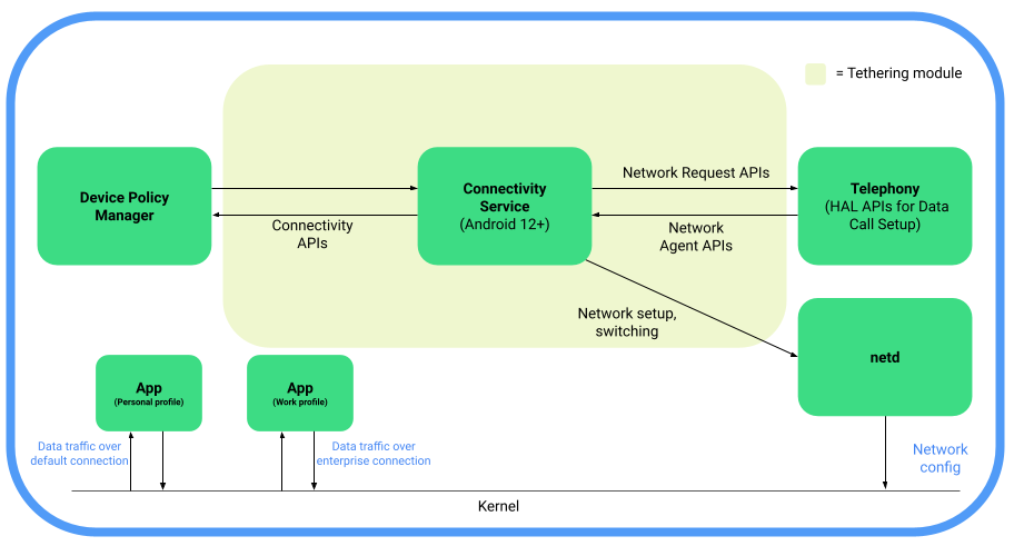 Komponen segmentasi jaringan 5G