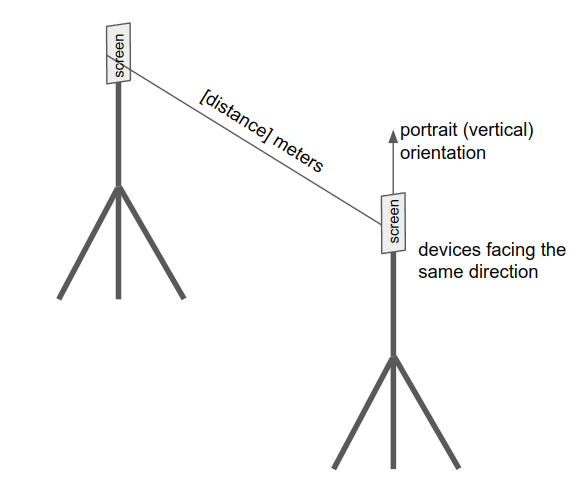 Configuration de référence pour l&#39;étalonnage BLE