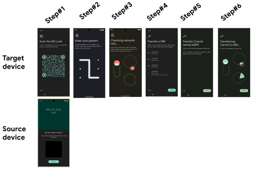 Giao diện người dùng của quy trình thiết lập đường liên kết D2D