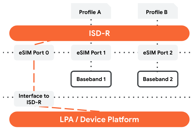 Modelo de selección de ISD-R de MEP-A1