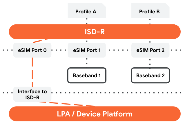 MEP-A1 ISD-R 선택 모델