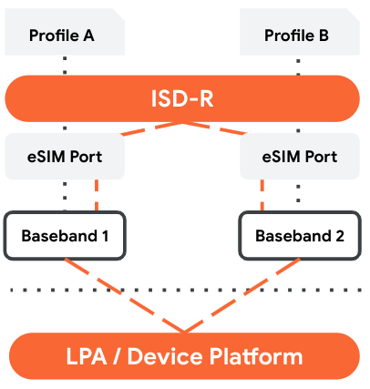 Auswahlmodell MEP-B ISD-R
