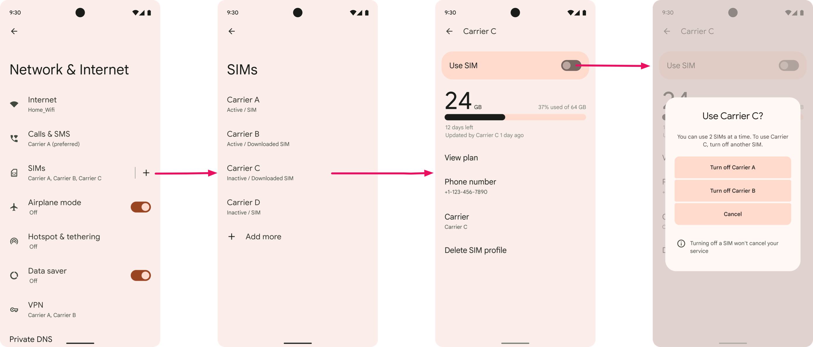 Flux d'utilisateurs pour l'abonnement MEP SIM