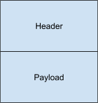 Message format