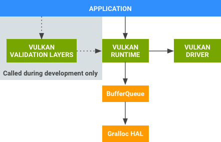 Componentes
do Vulkan