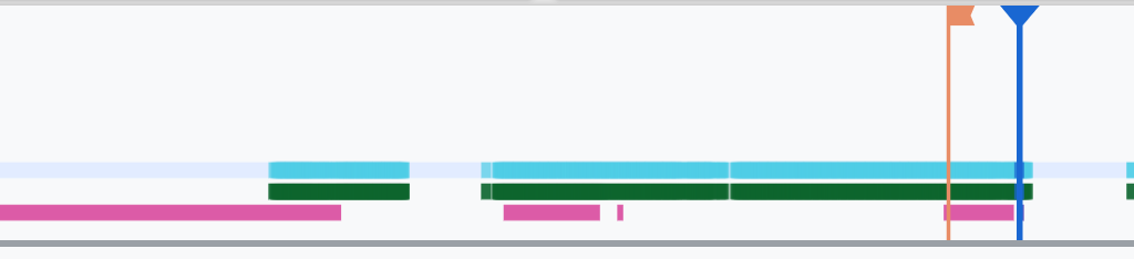 Lesezeichen-Zeitachse