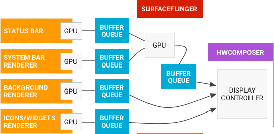 graphics data flow