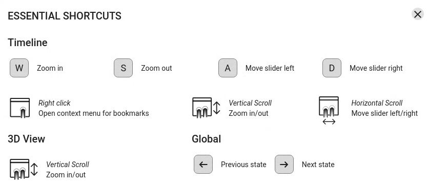 accesos directos