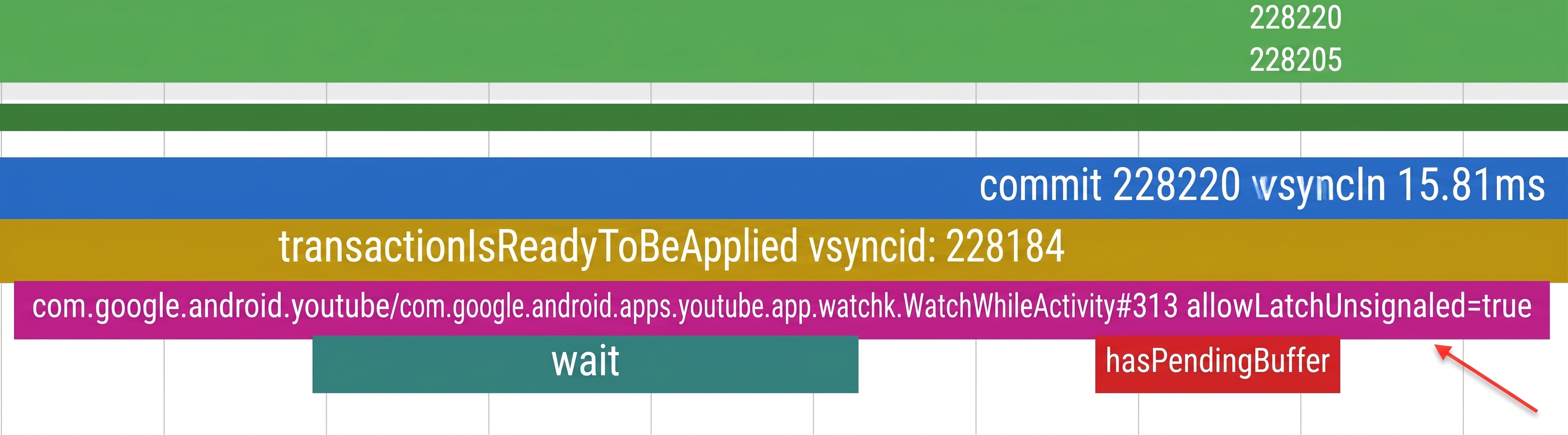 Trace of latched unsignaled buffer