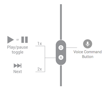 פונקציות כפתורים עבור אוזניות עם שני כפתורים המטפלות בזרם מדיה.