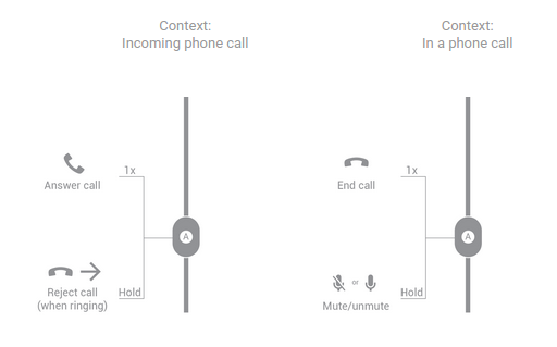 وظائف الزر لسماعات الرأس ذات الزر الواحد التي تتعامل مع مكالمة هاتفية.