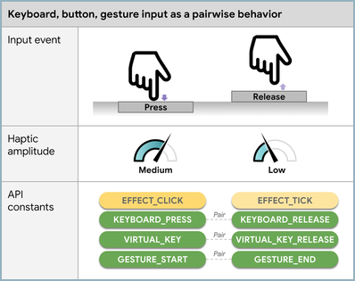 Пресс-релизы мероприятий Haptics