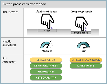 Presse Affordance Haptics