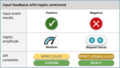 Sentiment haptique