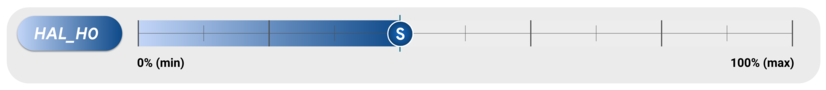 Rango constante del HAL por textura y amplitud