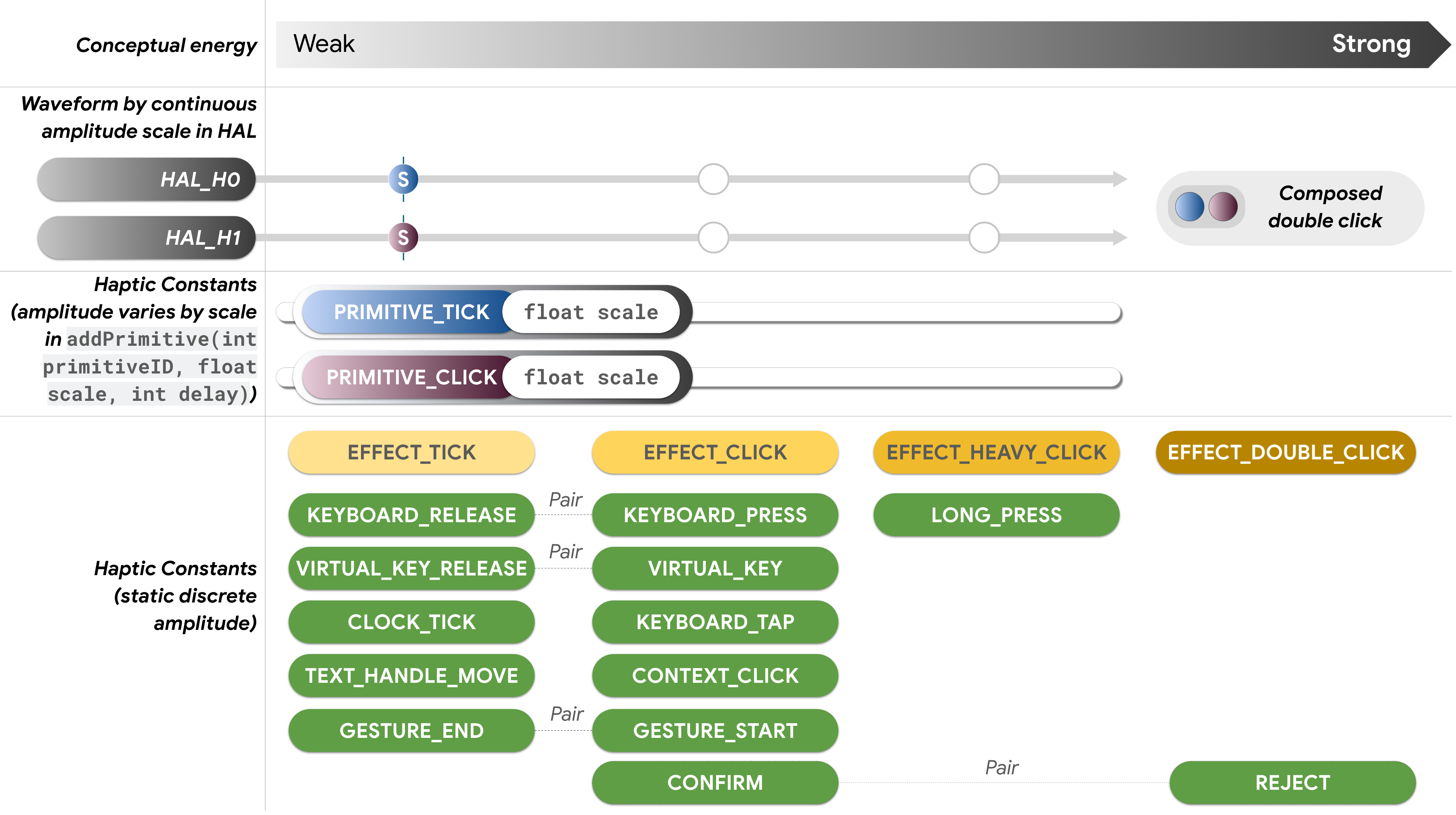Modelo continuo para la asignación de constantes de HAL-API