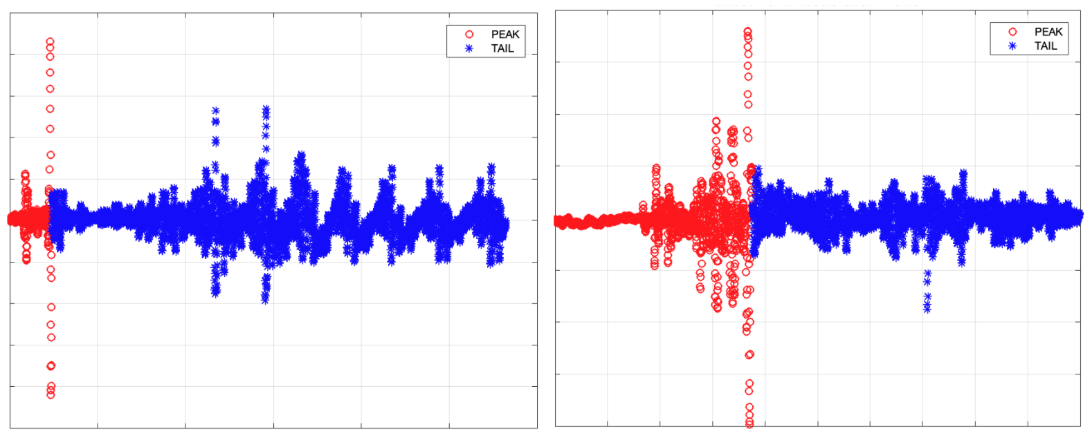 Gráfico de indicador do MATLAB 1