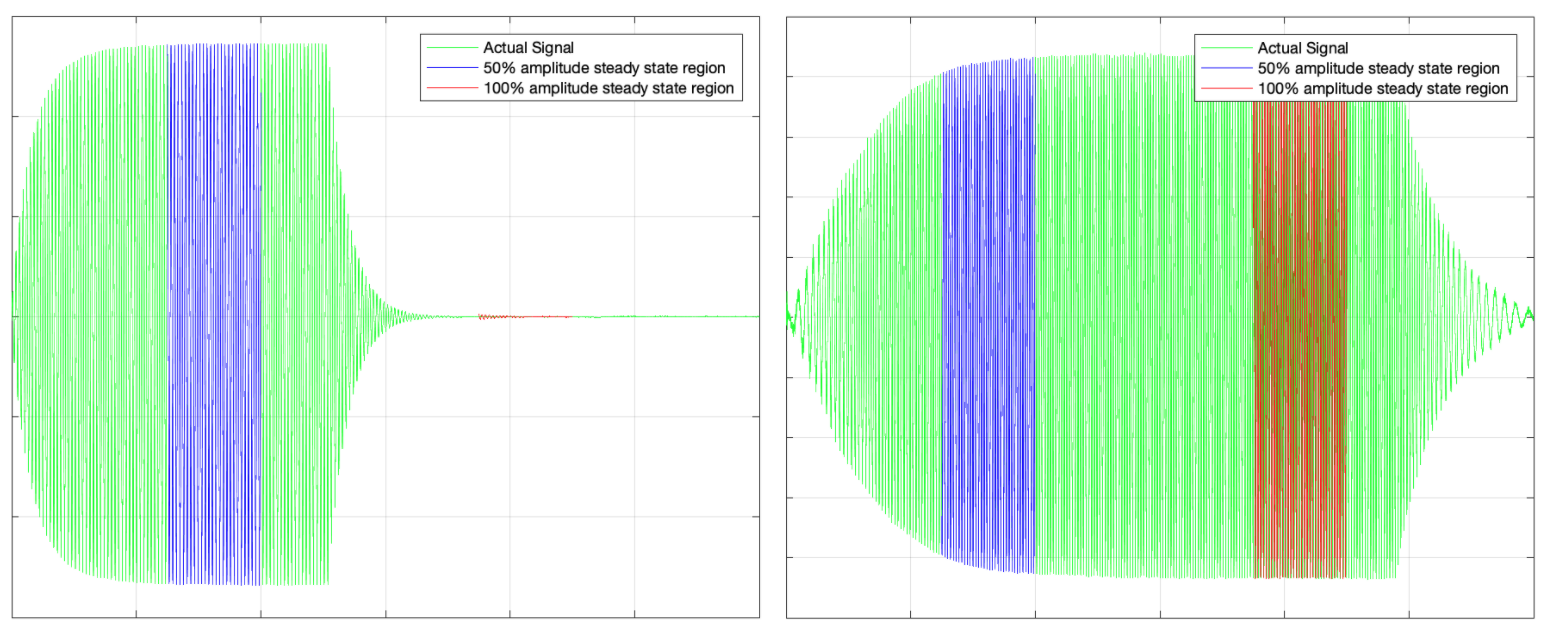 Grafico del segnale MATLAB 2