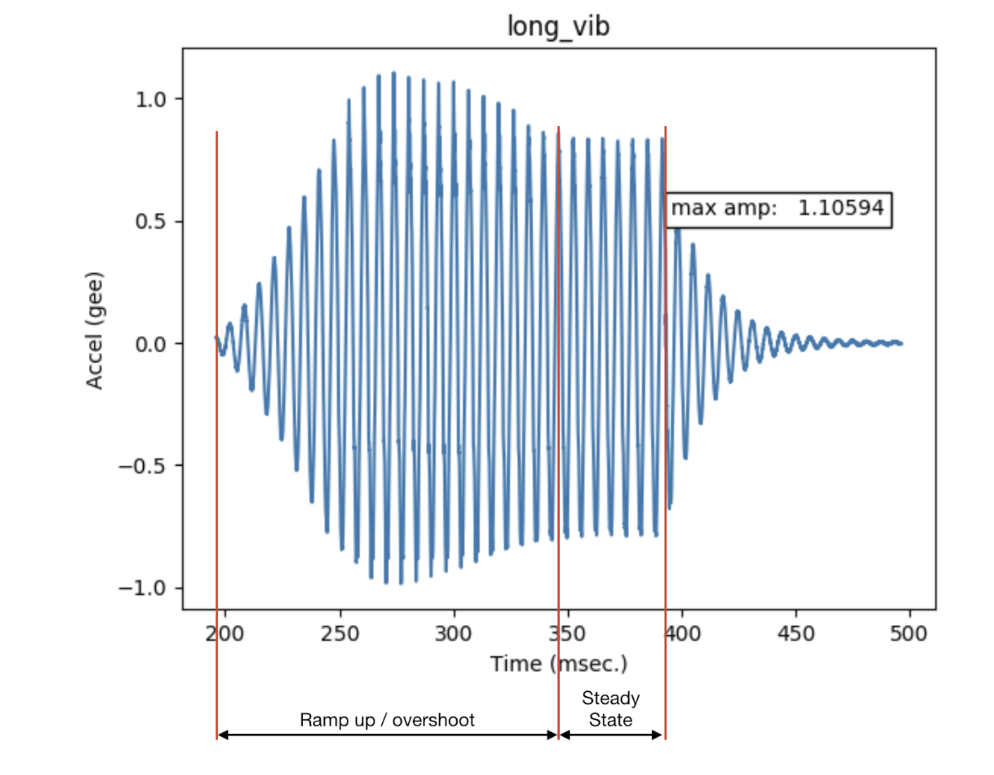 Overshoot Aktuator