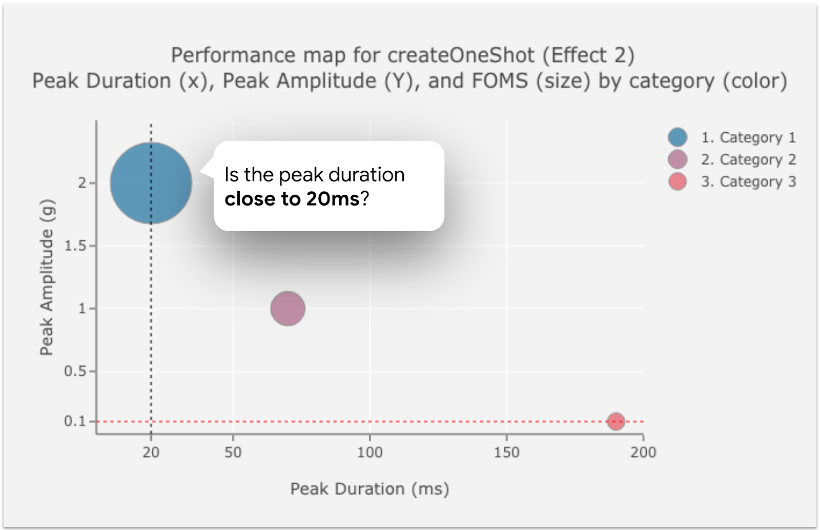 Guide d&#39;utilisation des effets 2