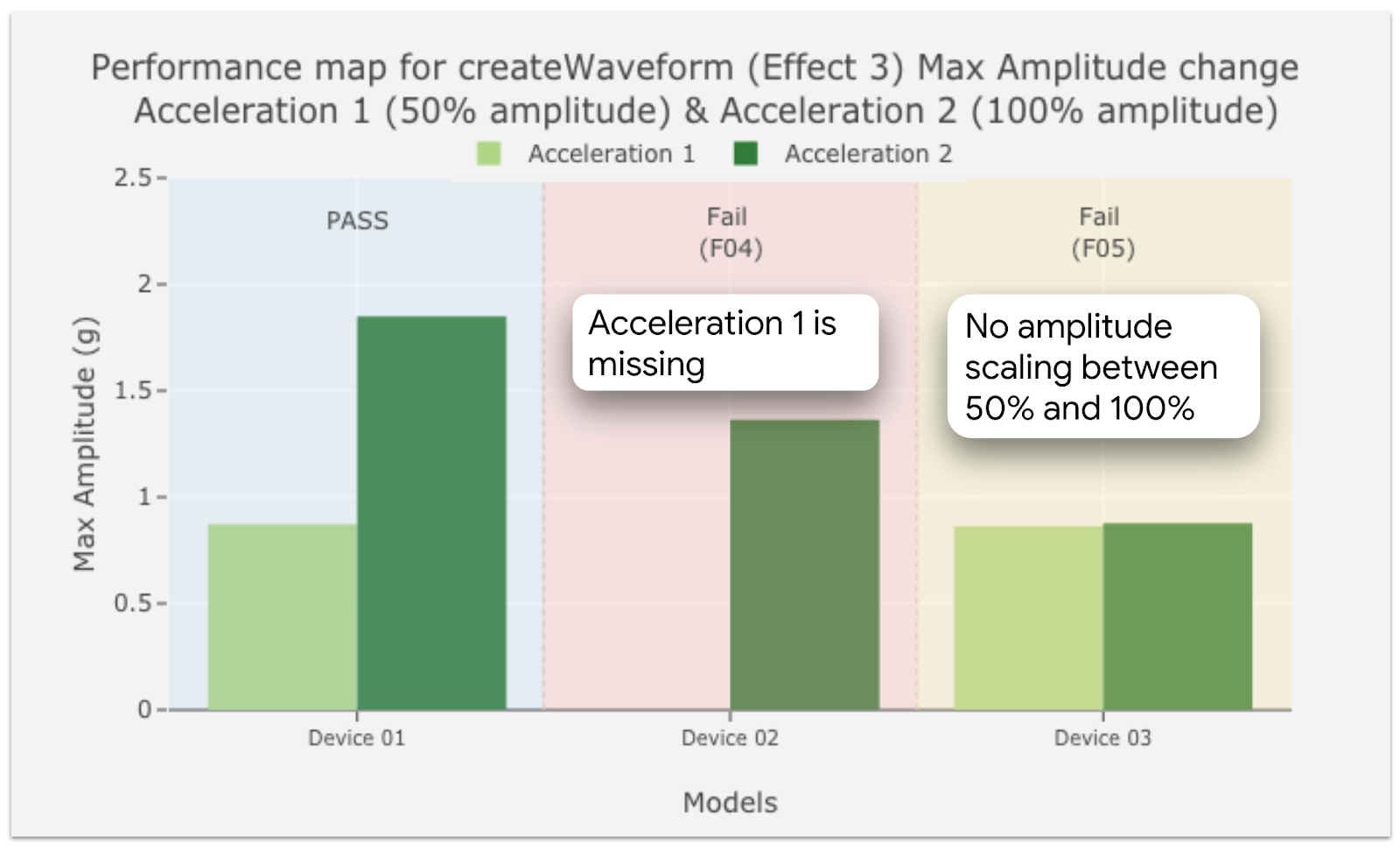 Guide d&#39;utilisation d&#39;Effect 3