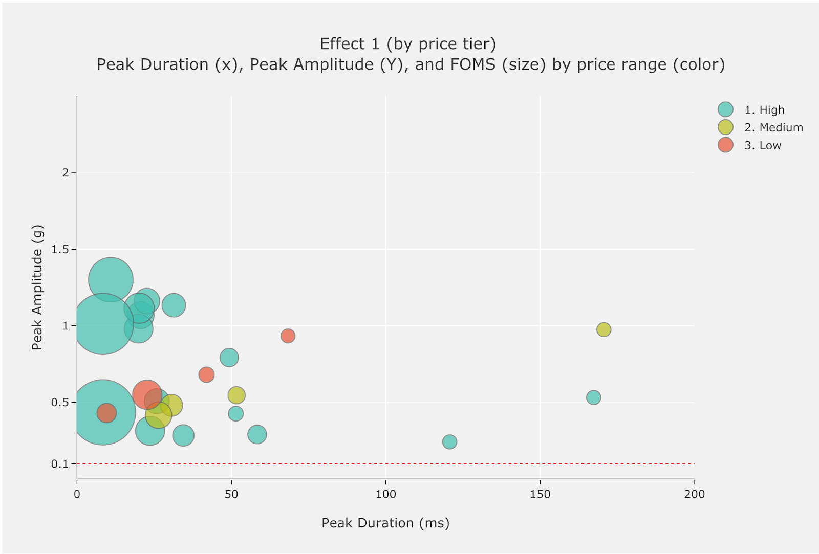 Peta Performa Efek 1