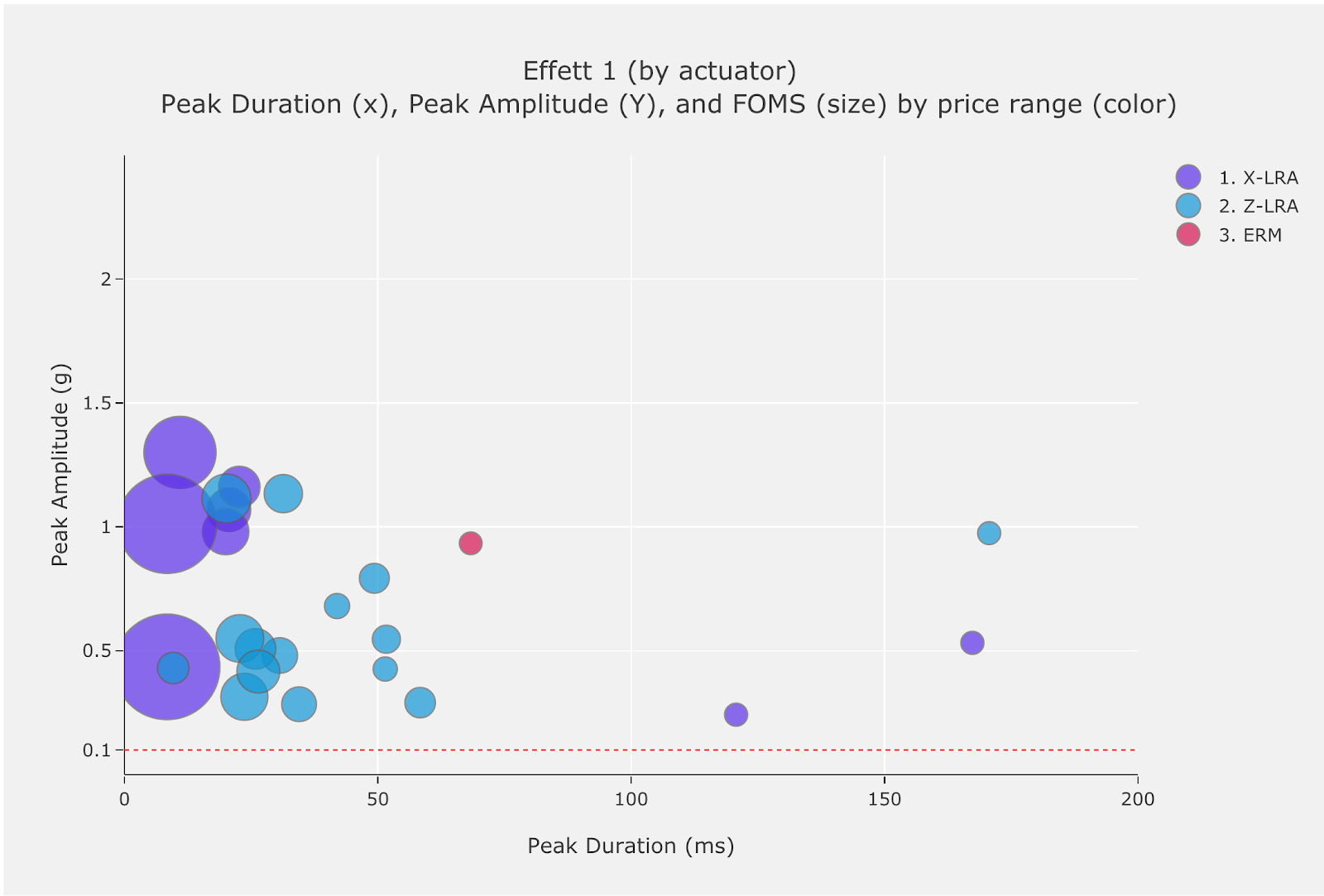 Effect 1 Performance Map 2