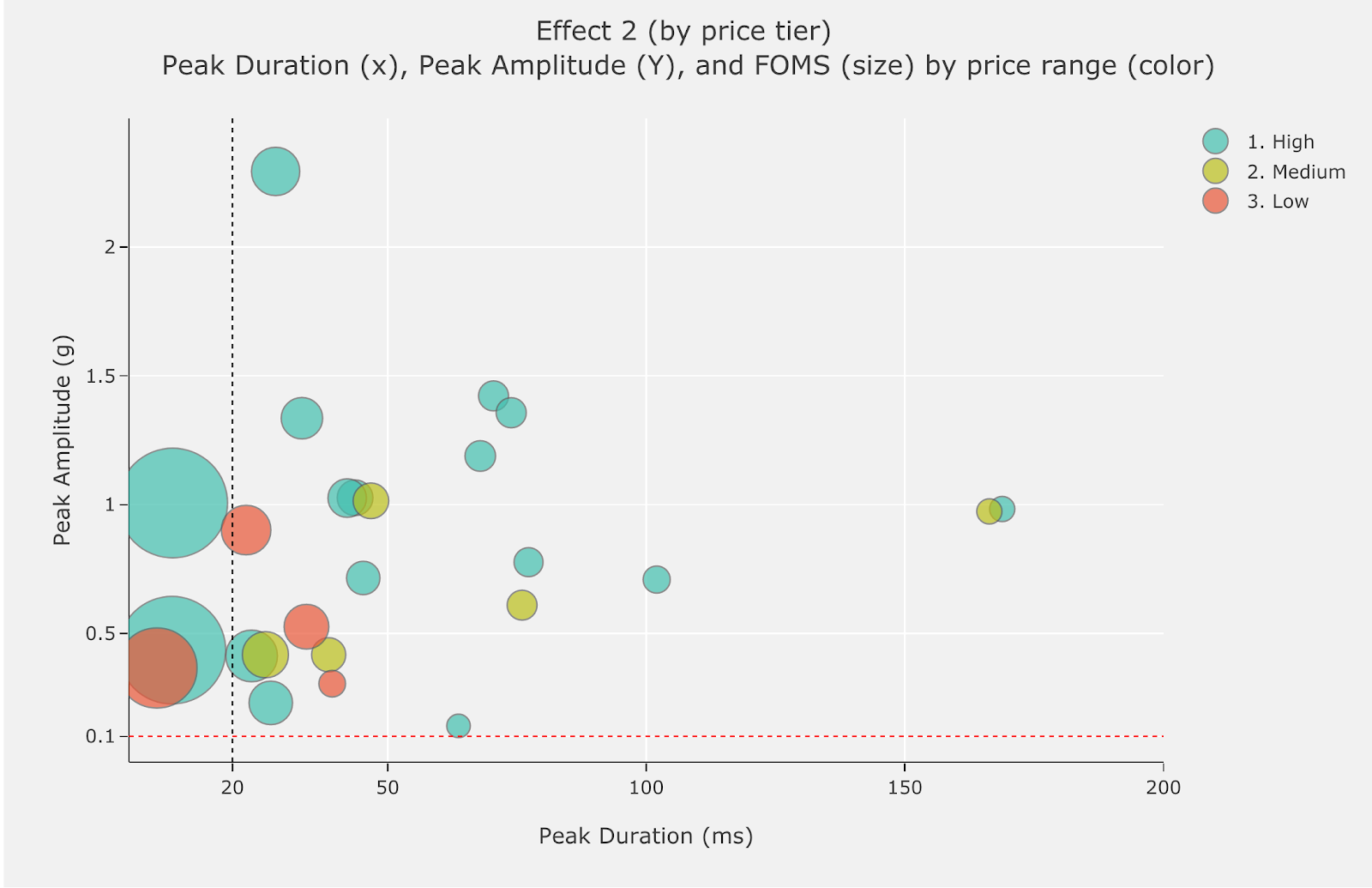 Effect 2 Performance Map 1