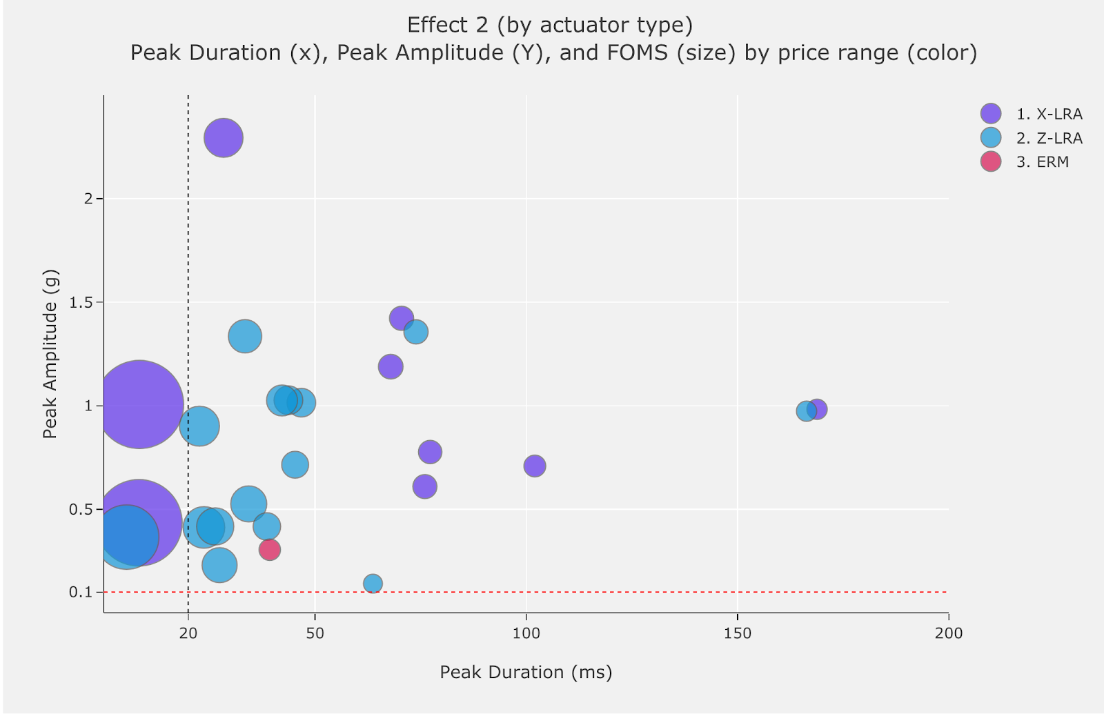 Effect 2 Performance Map 1